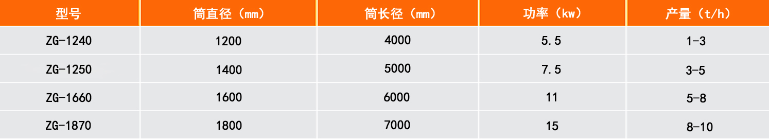 ת������������