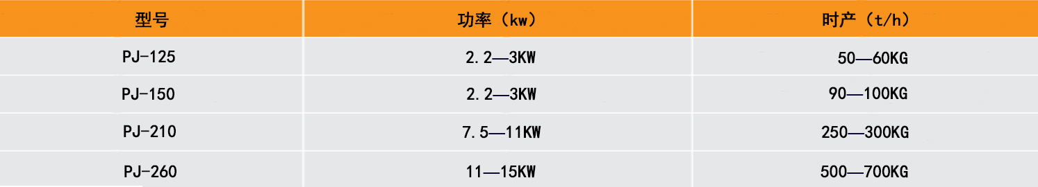 ƽģ����������ԭ��