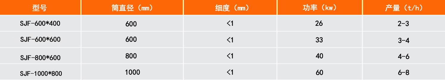 ��״�л��������������豸����Щ