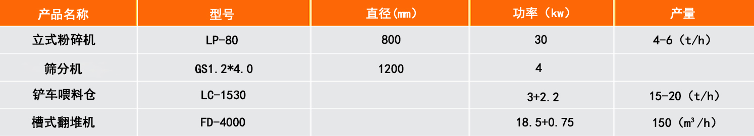 ��״�л��������������豸����Щ